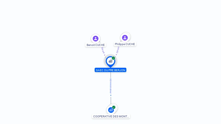 Cartographie gratuite de GAEC DU PRE BERJON