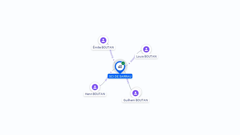 Cartographie gratuite de SCI DE SARRAU