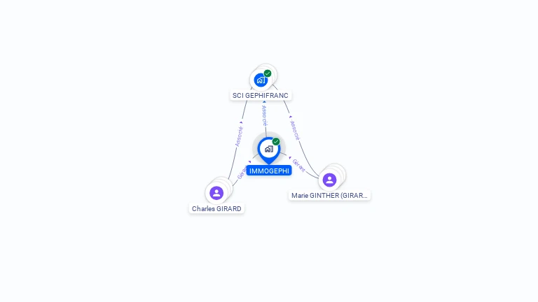 Cartographie gratuite d'IMMOGEPHI