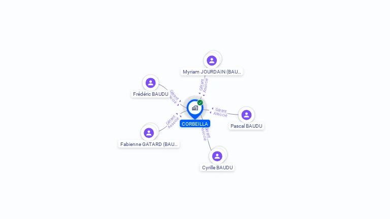 Cartographie gratuite de CORBEILLA