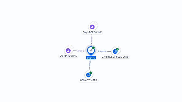 Cartographie gratuite de MIDAS