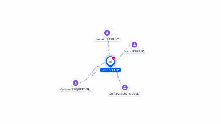 Cartographie gratuite de SCI COQUERY