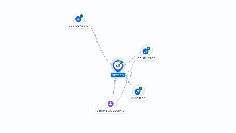 Cartographie gratuite de SPERCO