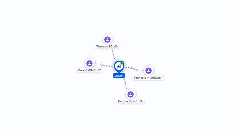 Cartographie gratuite de MB3M