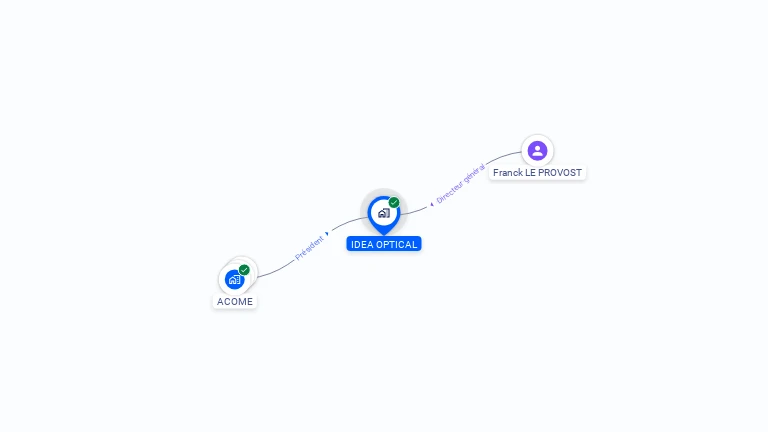 Cartographie gratuite d'IDEA OPTICAL
