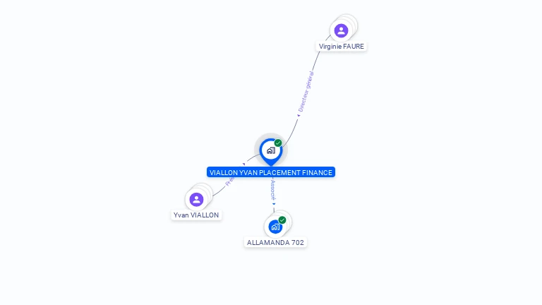Cartographie gratuite de VIALLON YVAN PLACEMENT FINANCE