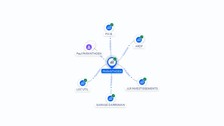 Cartographie gratuite de PARANTHOEN