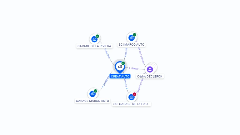 Cartographie gratuite de CREAT AUTO