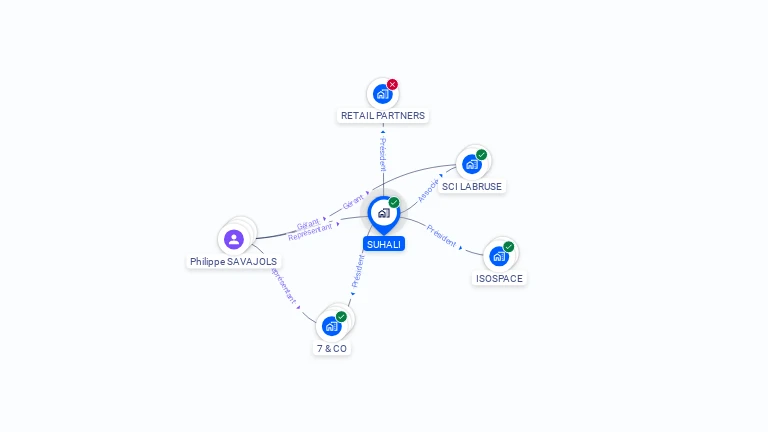 Cartographie gratuite de SUHALI