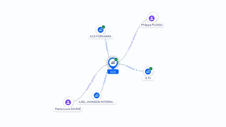 Cartographie gratuite d'A.C.K.