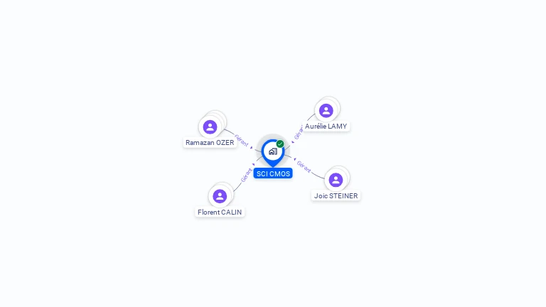 Cartographie gratuite de SCI CMOS
