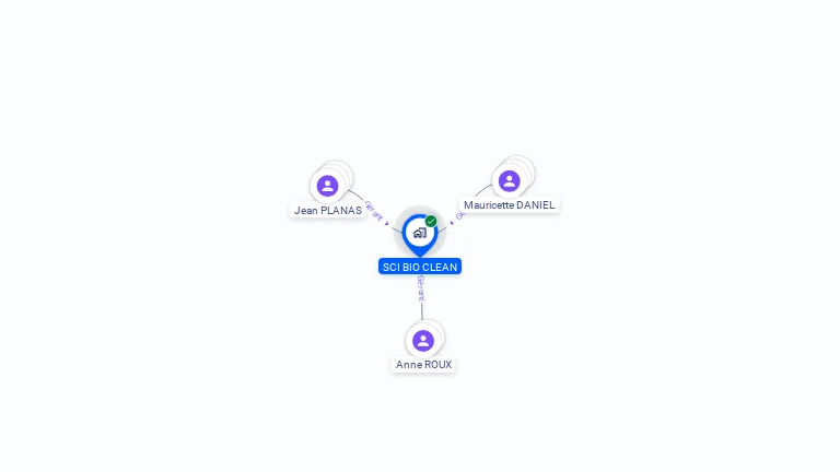 Cartographie gratuite de SCI BIO CLEAN