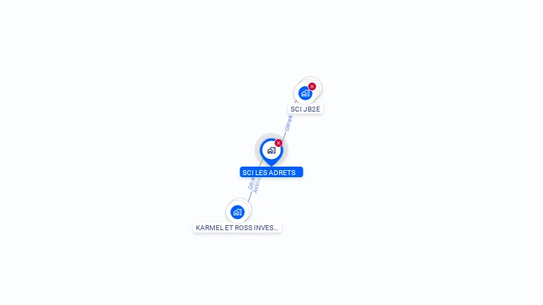 Cartographie gratuite de SCI LES ADRETS