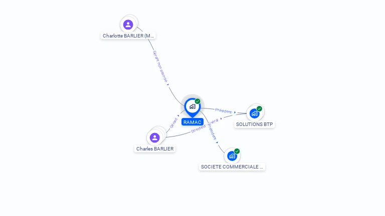 Cartographie gratuite de RAMAC