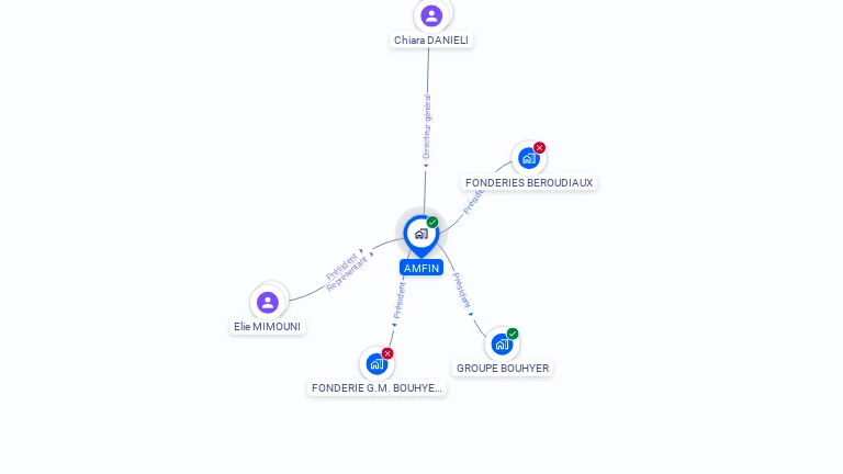 Cartographie gratuite d'AMFIN