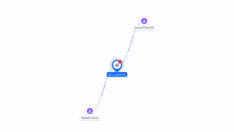 Cartographie gratuite de SCI LUDOVIC