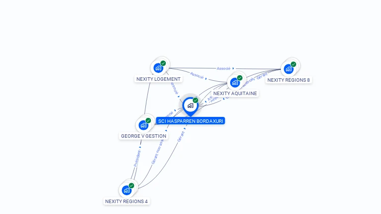 Cartographie gratuite de SCI HASPARREN BORDAXURI