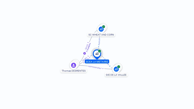 Cartographie gratuite de SCEA LA METAIRIE