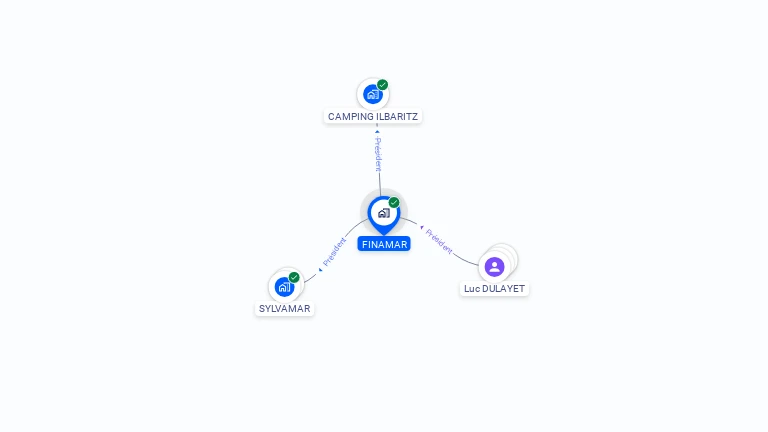 Cartographie gratuite de FINAMAR