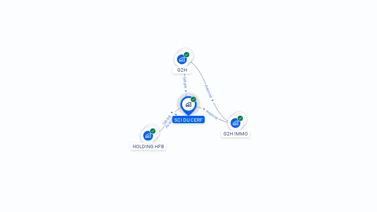 Cartographie gratuite de SCI DU CERF
