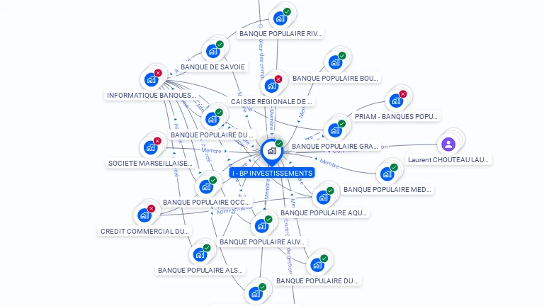 Cartographie gratuite d'I-BP INVESTISSEMENTS