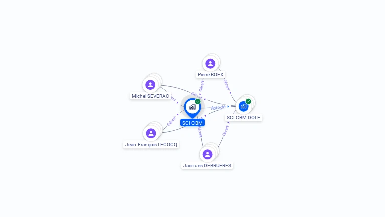 Cartographie gratuite de SCI CBM