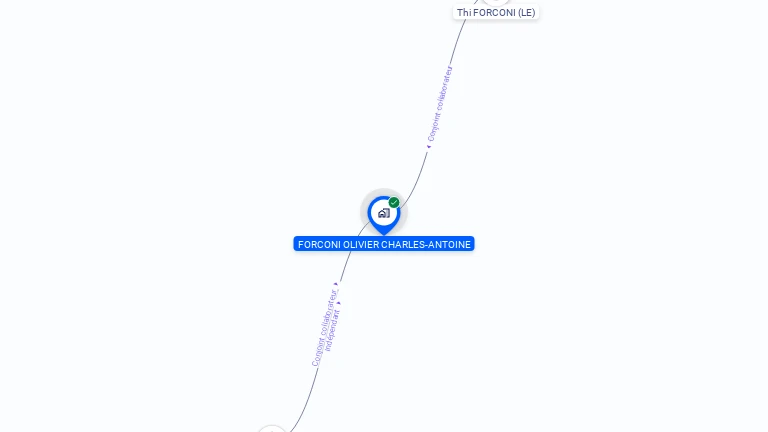 Cartographie gratuite de FUN SCOOTS