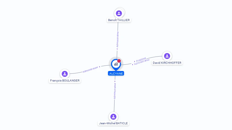 Cartographie gratuite d'ALCYANE