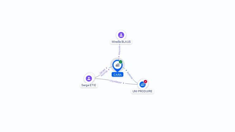 Cartographie gratuite de CARA