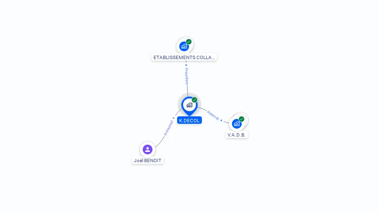 Cartographie gratuite de K.DECOL
