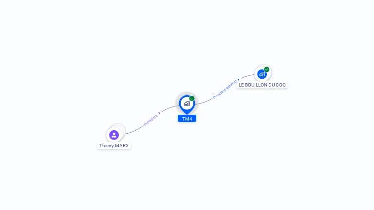 Cartographie gratuite de TM4