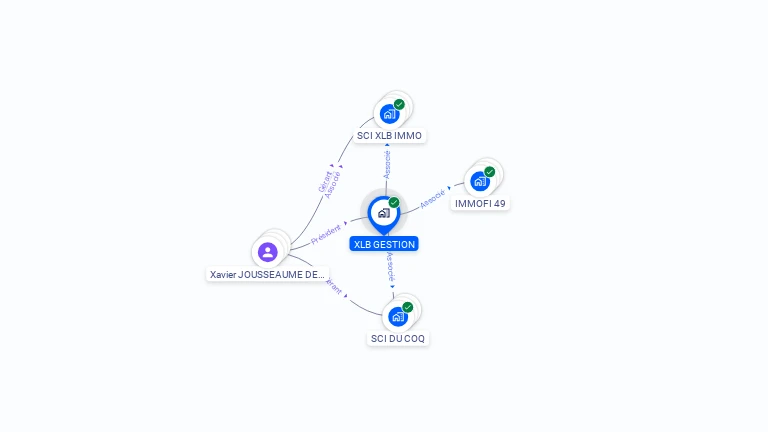 Cartographie gratuite de XLB GESTION