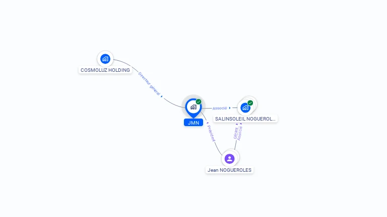 Cartographie gratuite de JMN