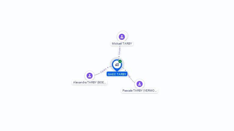 Cartographie gratuite de GAEC TARBY