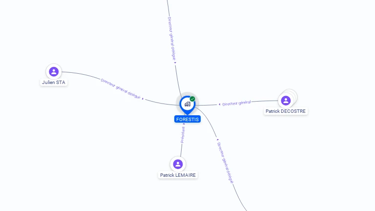 Cartographie gratuite de FORESTIS
