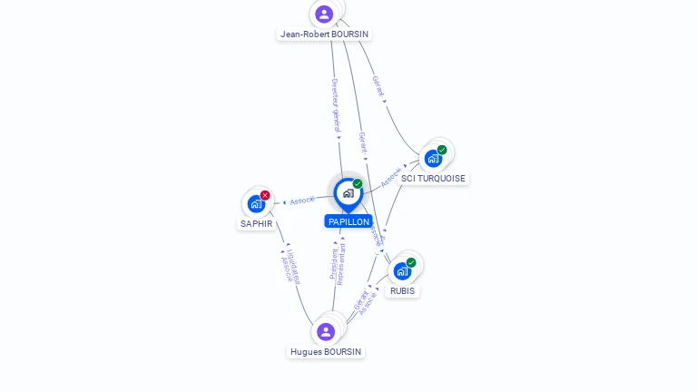 Cartographie gratuite de PAPILLON