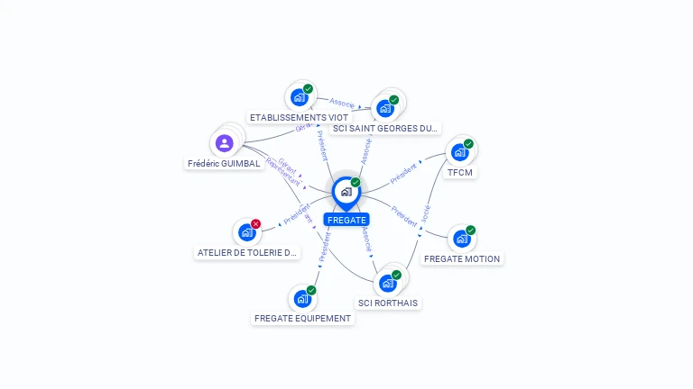 Cartographie gratuite de FREGATE