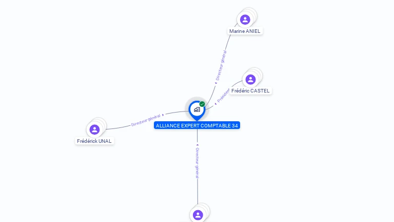 Cartographie gratuite d'ALLIANCE EXPERT COMPTABLE 34