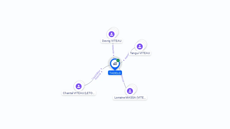 Cartographie gratuite de TADELO