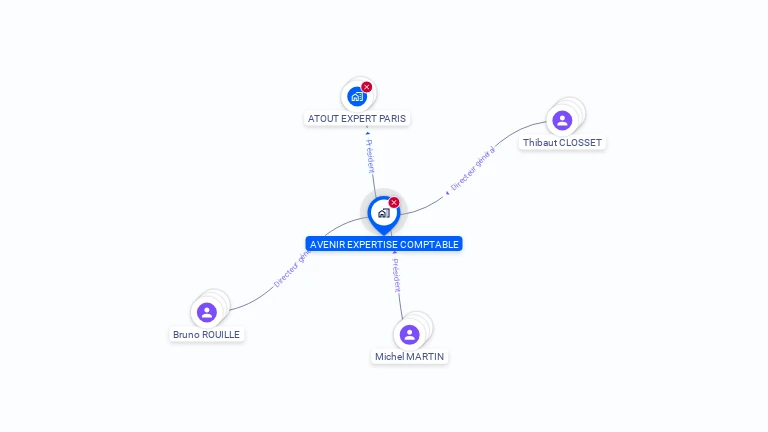 Cartographie gratuite d'AVENIR EXPERTISE COMPTABLE