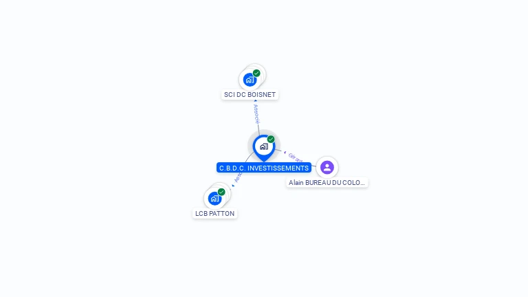 Cartographie gratuite de C.B.D.C. INVESTISSEMENTS