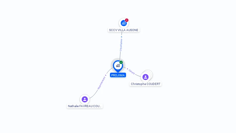 Cartographie gratuite de PROJIMA