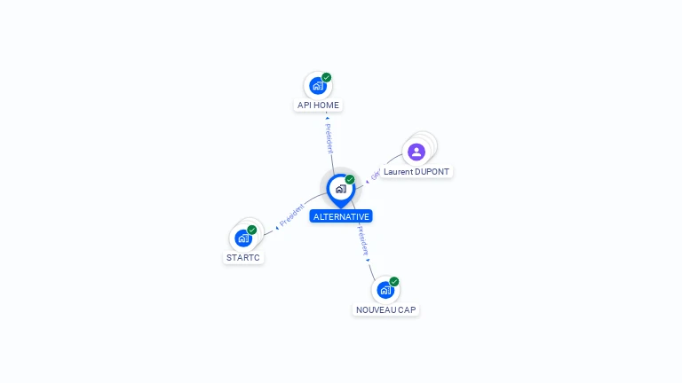 Cartographie gratuite d'ALTERNATIVE