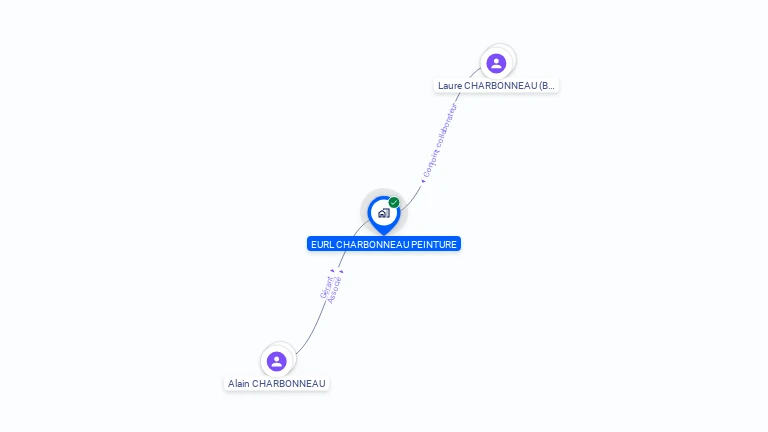 Cartographie gratuite d'EURL CHARBONNEAU PEINTURE