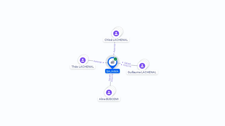Cartographie gratuite de SAJAMA