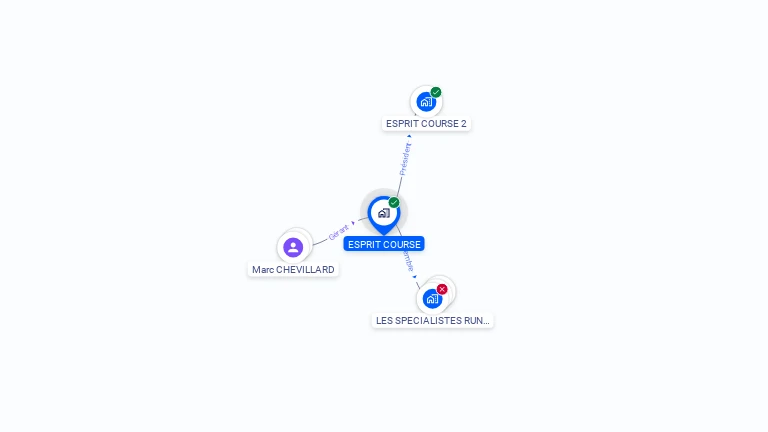 Cartographie gratuite d'ESPRIT COURSE