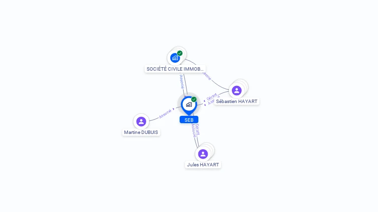 Cartographie gratuite de SEB