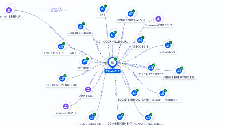 Cartographie gratuite de TRIANGLE