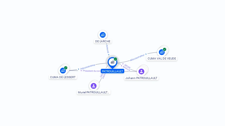 Cartographie gratuite de PATROUILLAULT