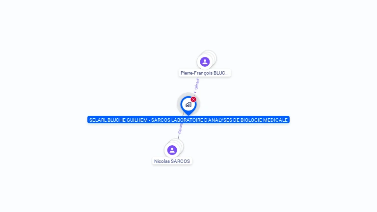 Cartographie gratuite de SELARL BLUCHE GUILHEM - SARCOS LABORATOIRE D'ANALYSES DE BIOLOGIE MEDICALE